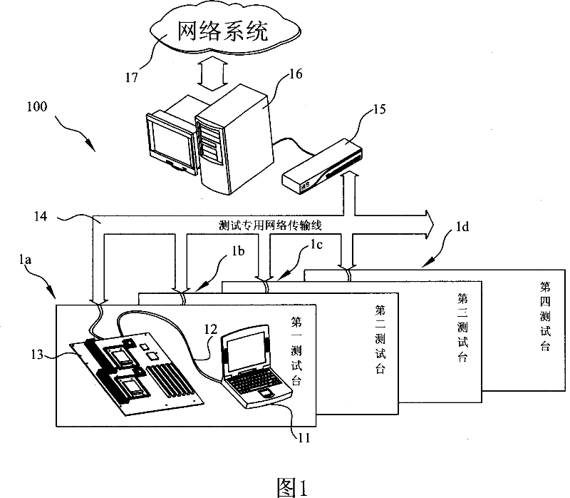 Remote operation testing of computer equipment, system diagnostic method and device