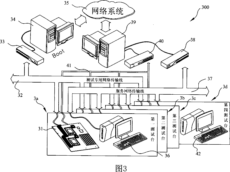 Remote operation testing of computer equipment, system diagnostic method and device