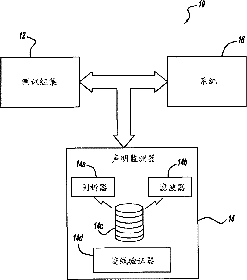 Online form verification of executable model