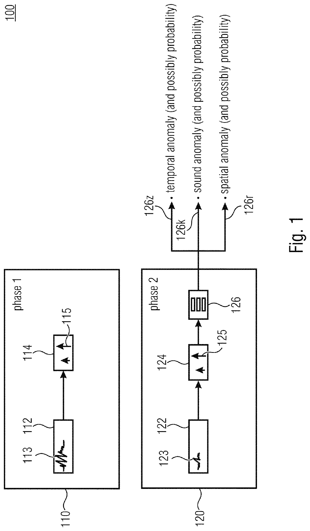 Method and apparatus for recognizing acoustic anomalies