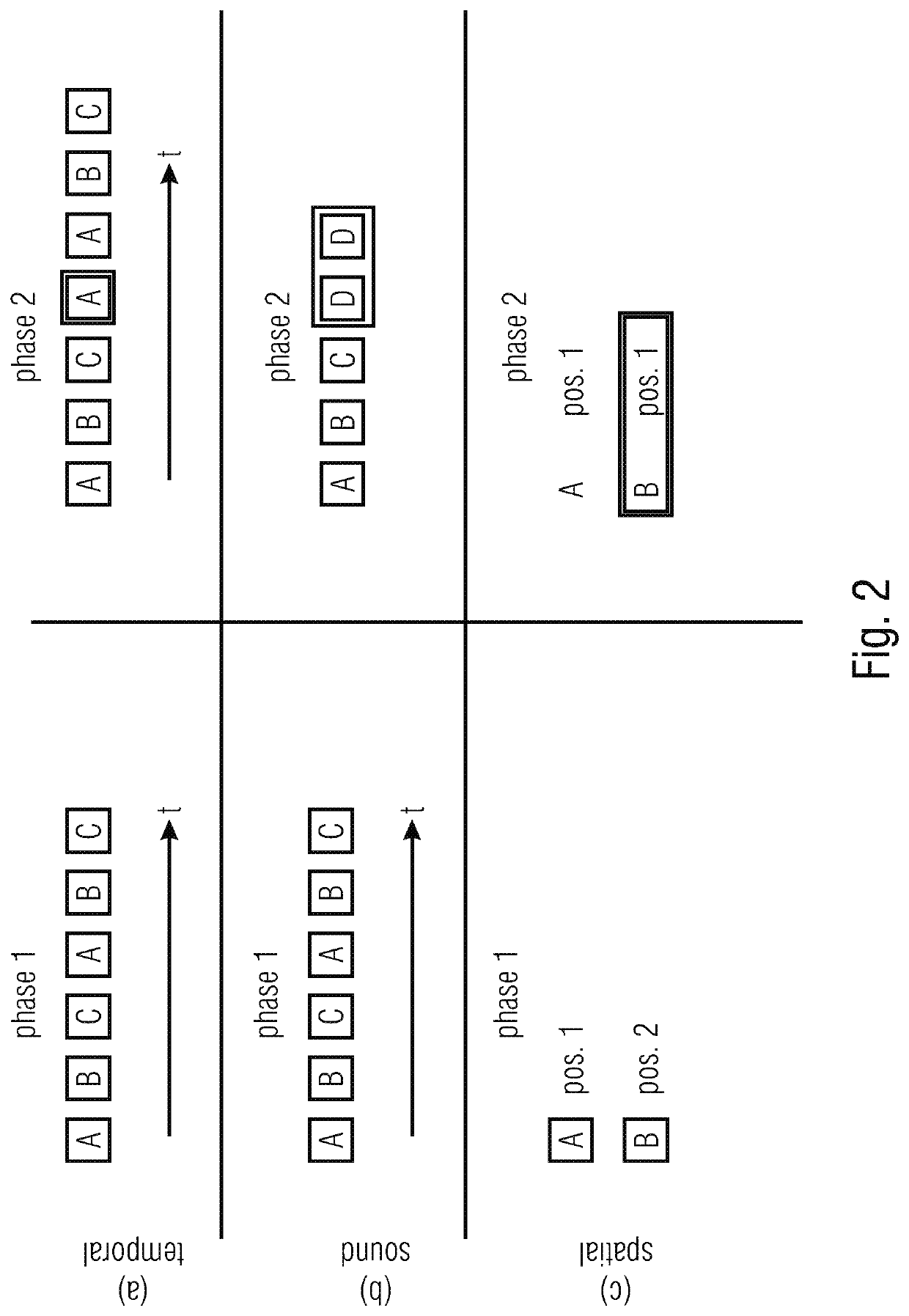 Method and apparatus for recognizing acoustic anomalies