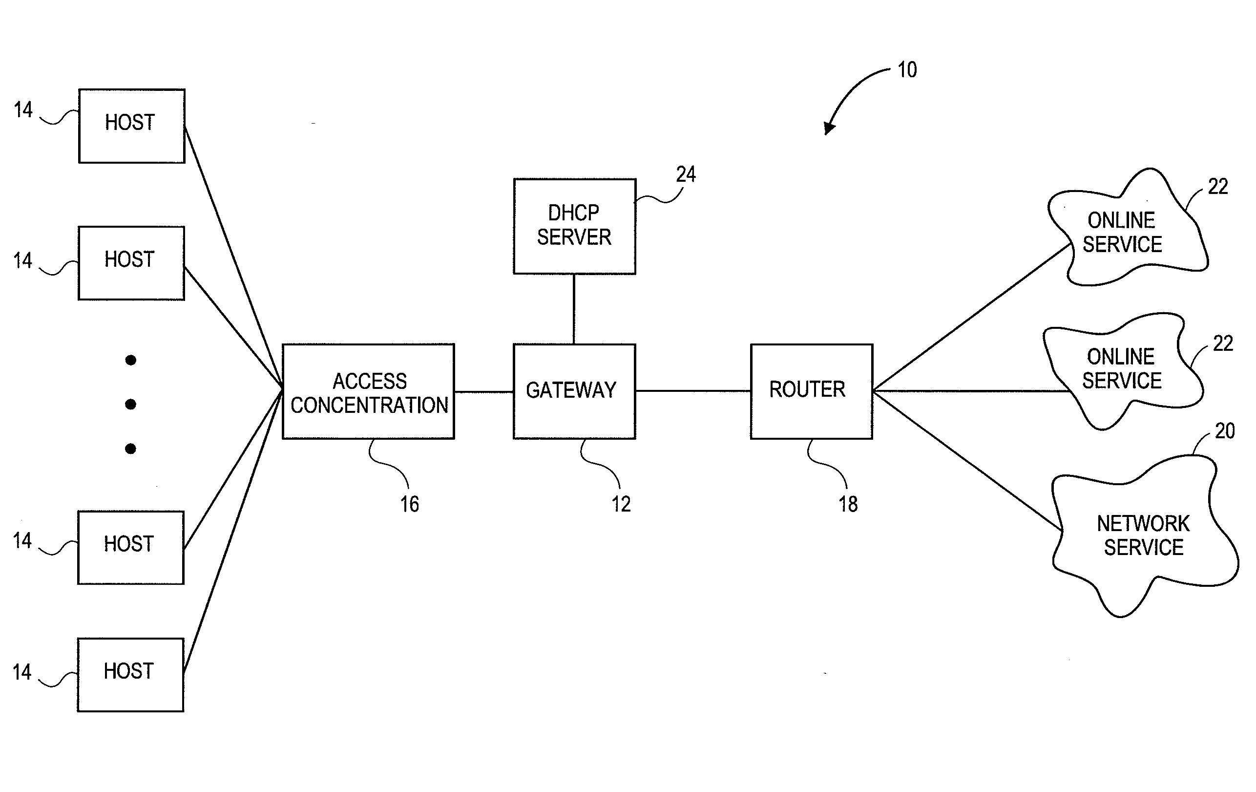 Systems and methods for dynamic bandwidth management on a per subscriber basis in a communications network