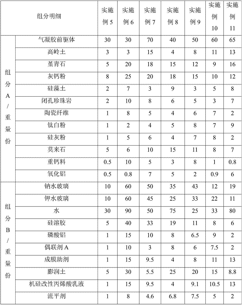 Ultrathin fireproof aqueous coating and preparation method thereof