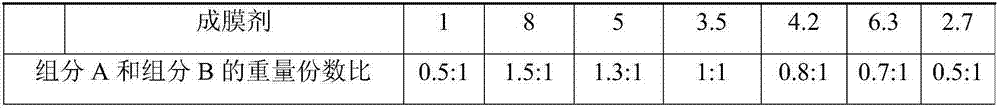 Ultrathin fireproof aqueous coating and preparation method thereof