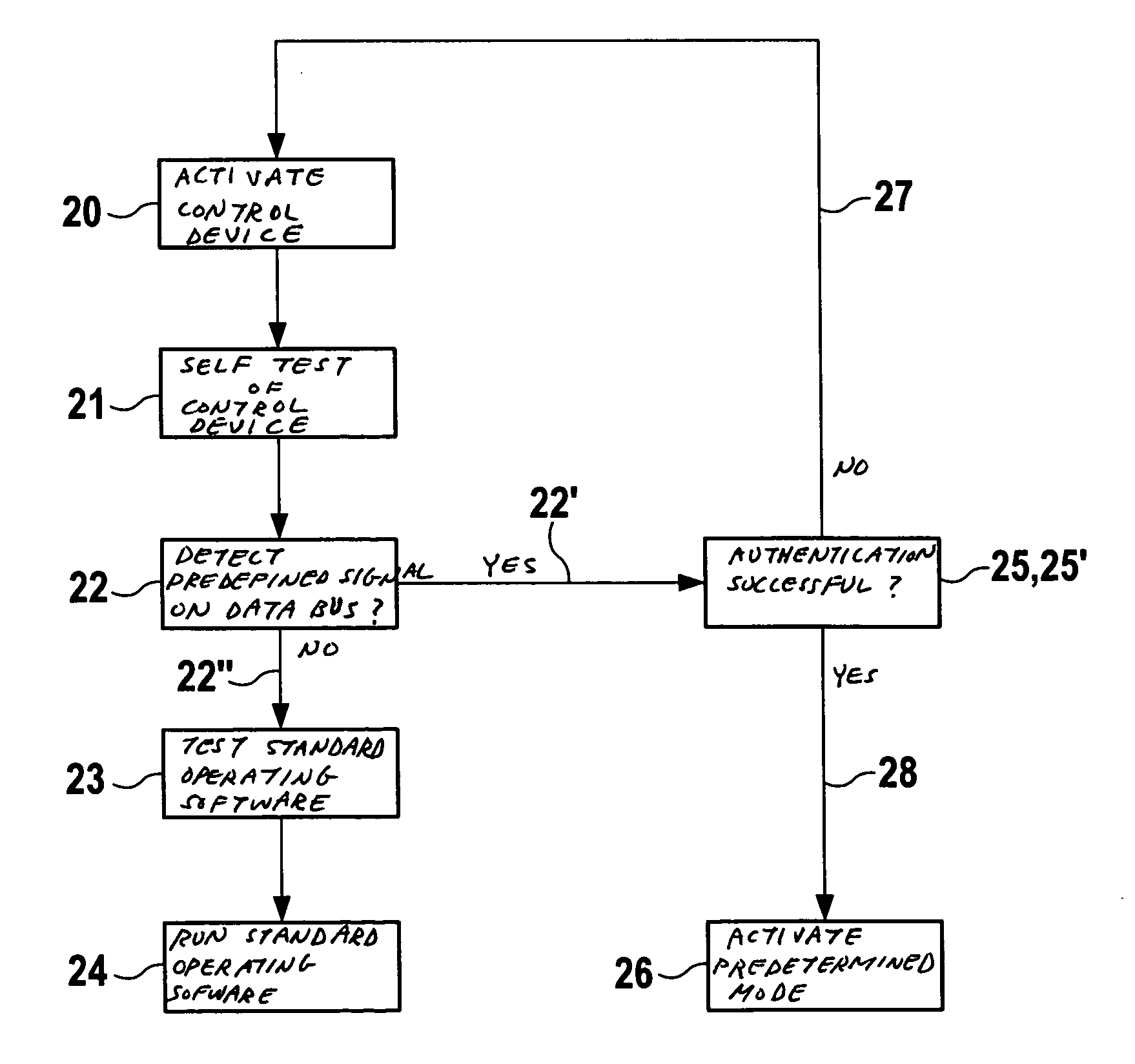 Method and device for changing over a first mode of a control device to a second mode, via a data bus