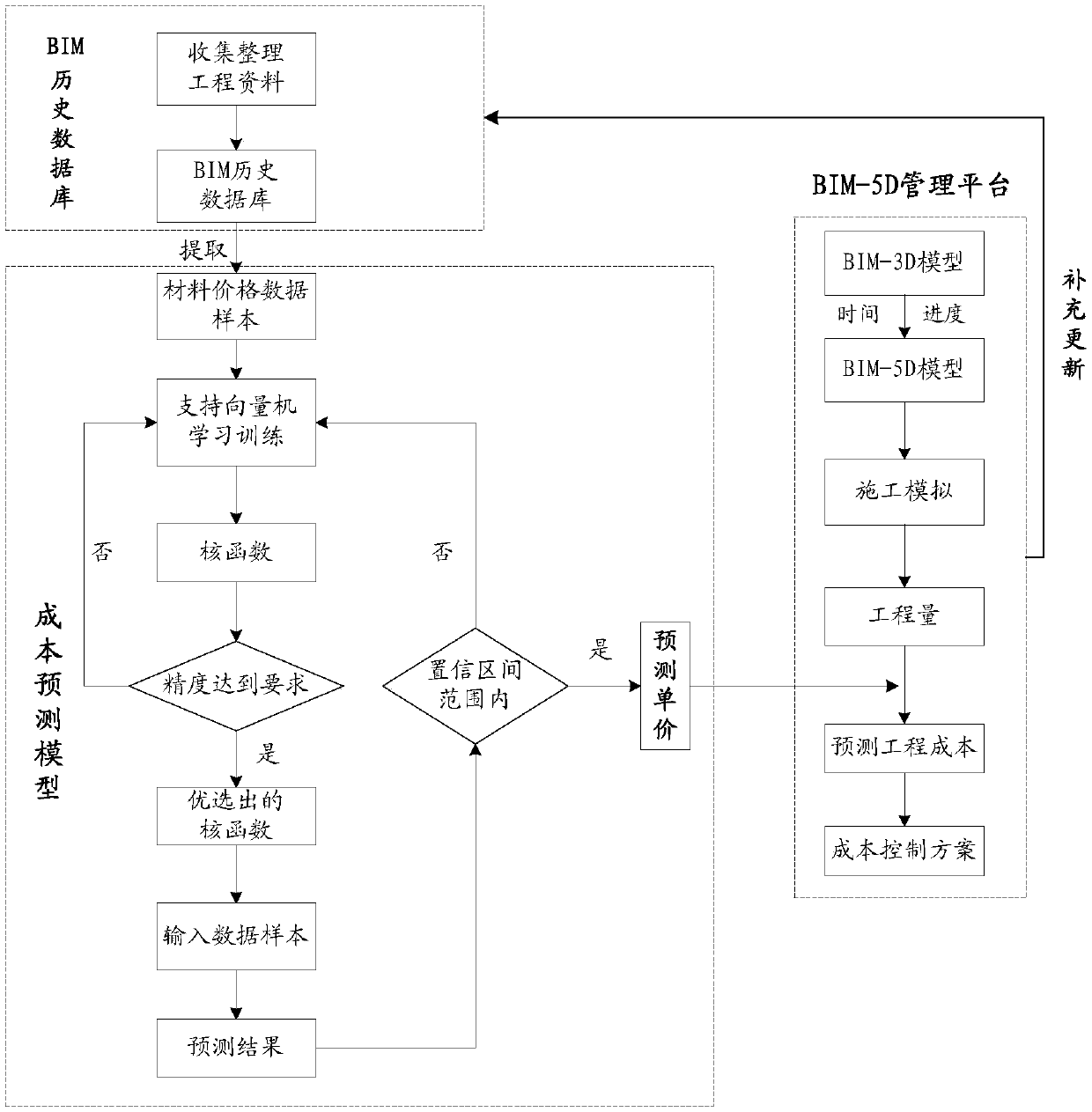 Engineering project cost prediction method, apparatus and device, and readable storage medium