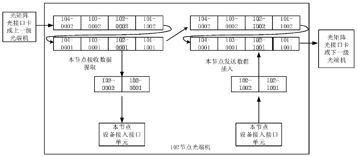 Multiplexed KVM optical transmission system, cascaded optical transmitter and receiver and optical interface card