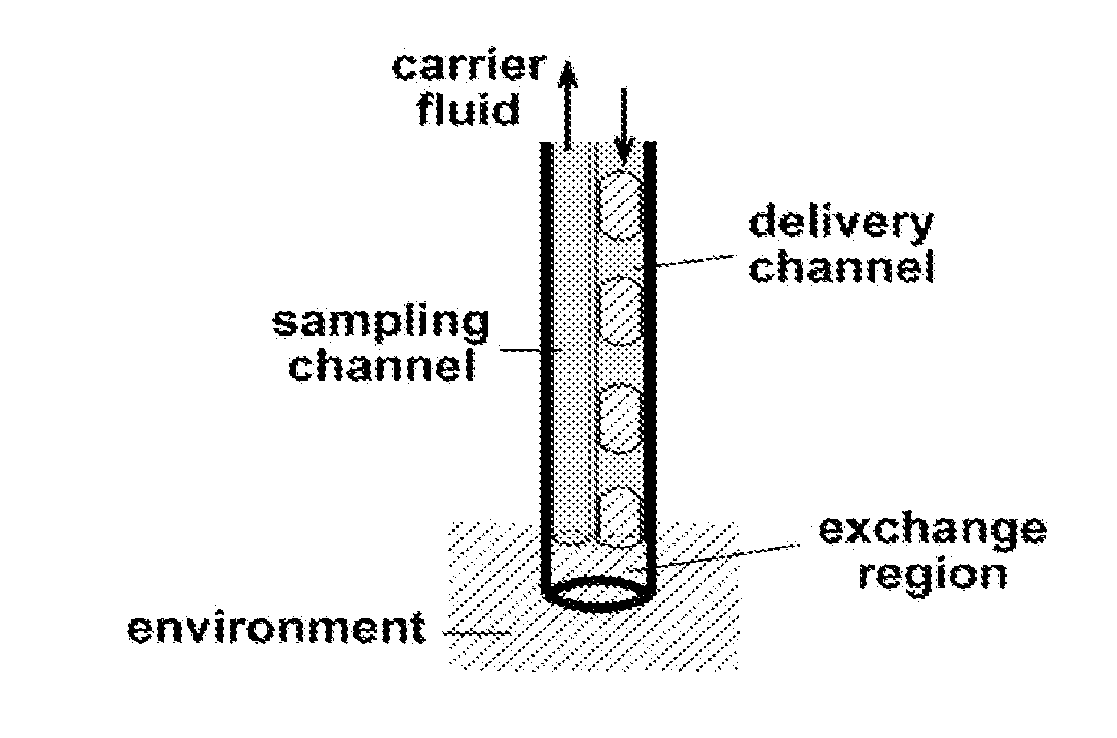 Chemistrode, a plug-based microfluidic device and method for stimulation and sampling with high temporal, spatial, and chemical resolution