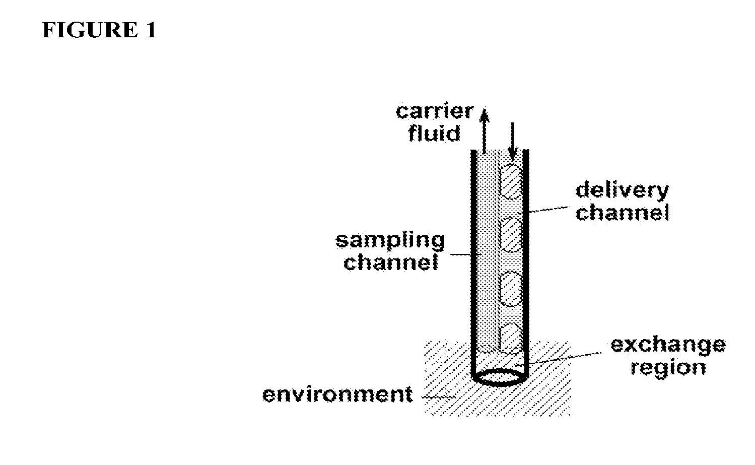 Chemistrode, a plug-based microfluidic device and method for stimulation and sampling with high temporal, spatial, and chemical resolution