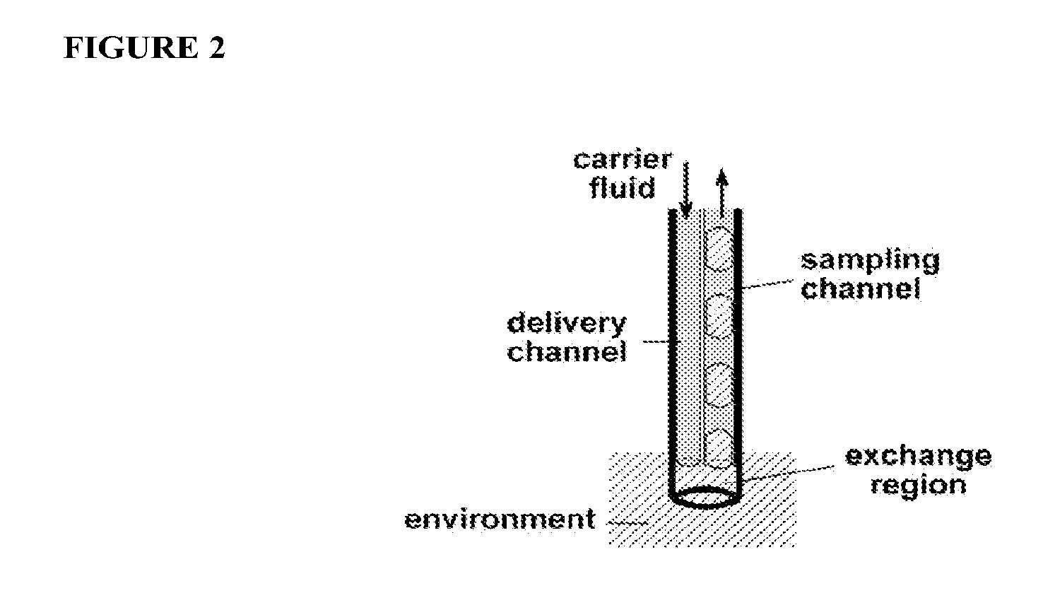 Chemistrode, a plug-based microfluidic device and method for stimulation and sampling with high temporal, spatial, and chemical resolution