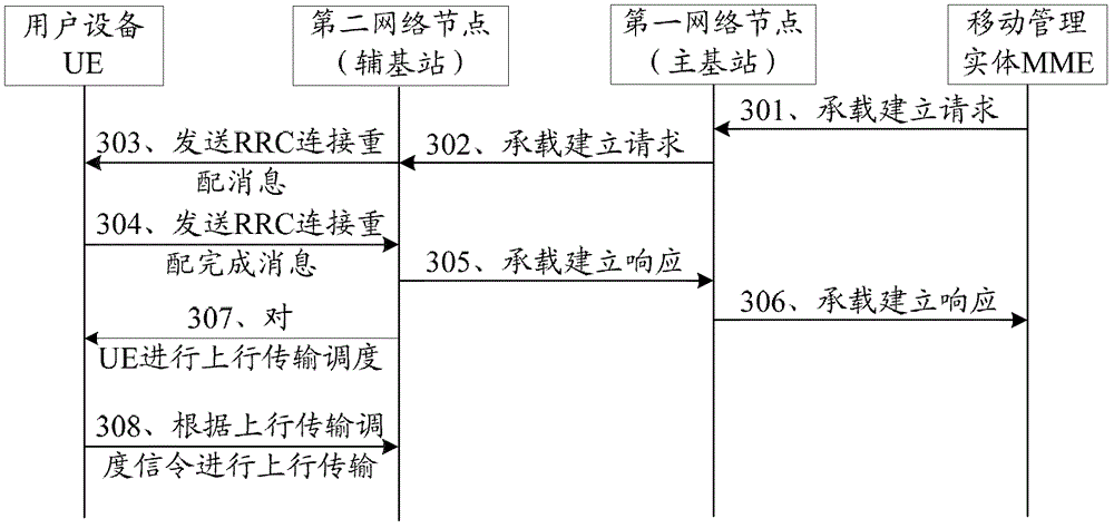 Uplink power control method, network node and system