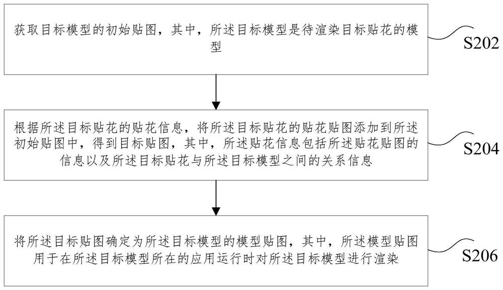 Method and device for generating model map