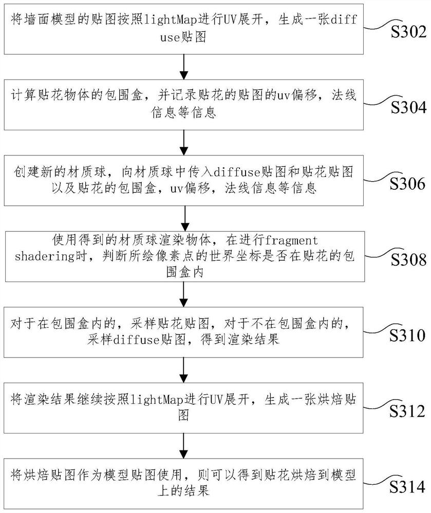 Method and device for generating model map