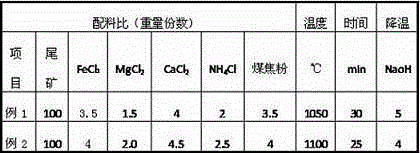 Comprehensive recovery method of tin oxide ore gravity separation tailings