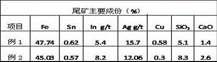 Comprehensive recovery method of tin oxide ore gravity separation tailings