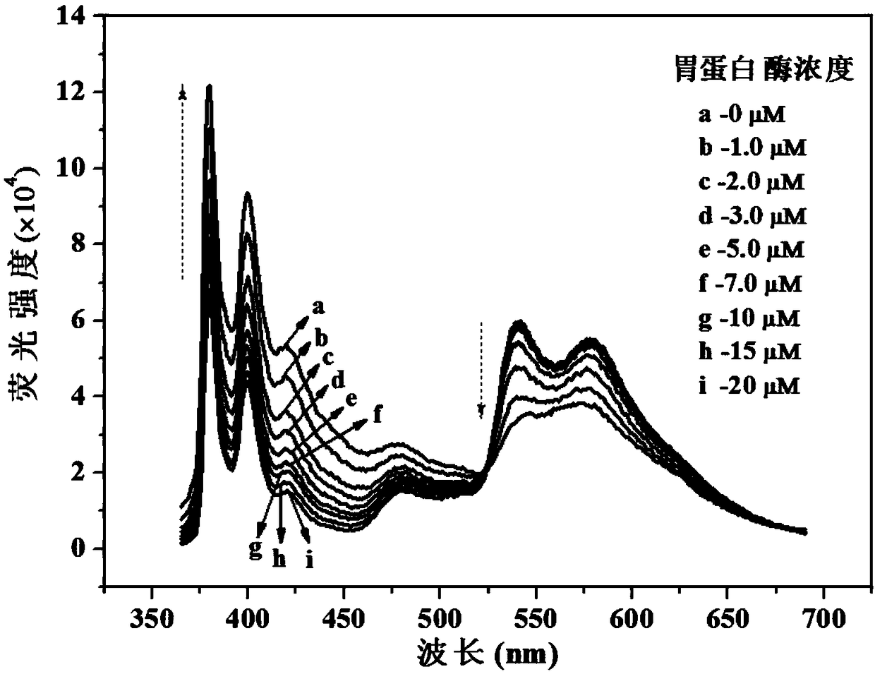 Bispyrene-modified peryleneimide derivative fluorescent probe and its synthesis method and application