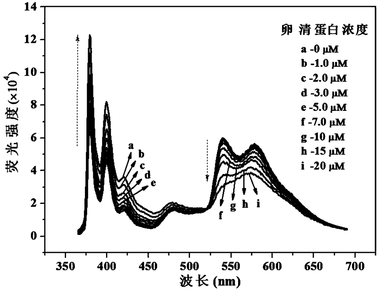 Bispyrene-modified peryleneimide derivative fluorescent probe and its synthesis method and application