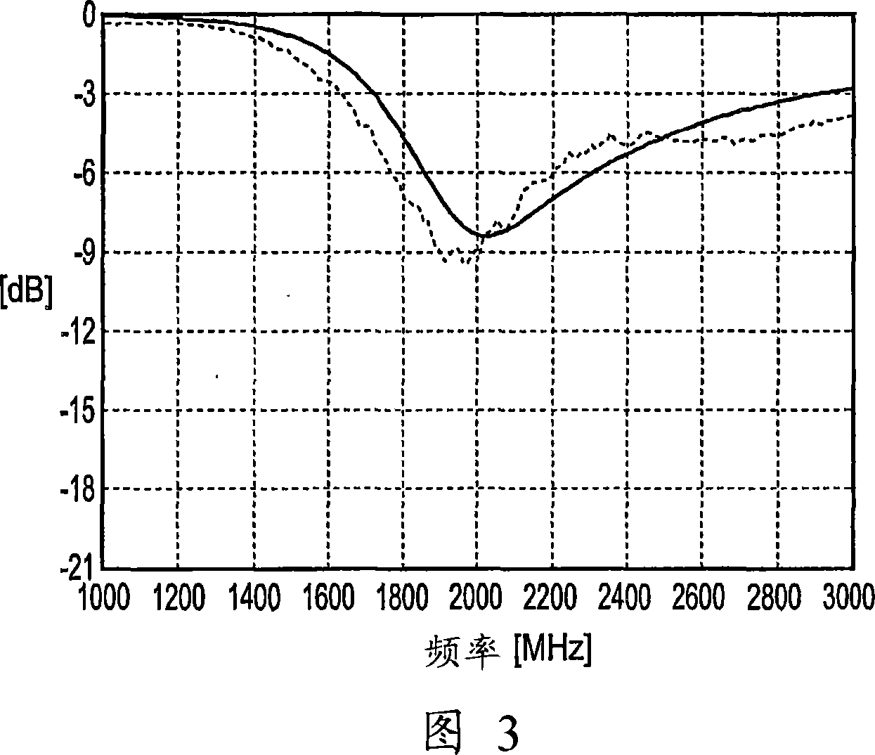 Pure dielectric antennas and related devices