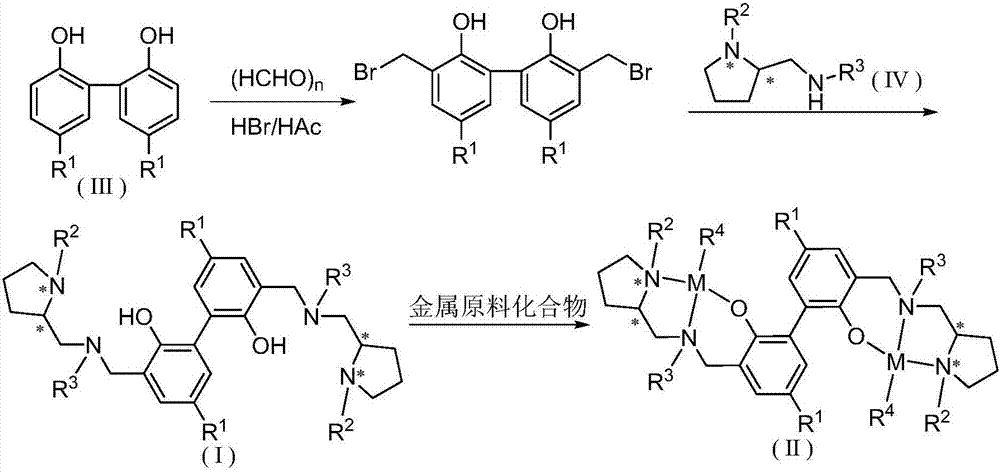 Biphenyl skeleton chiral aminophenoloxy dinuclear zinc, magnesium compound and its preparation method and application