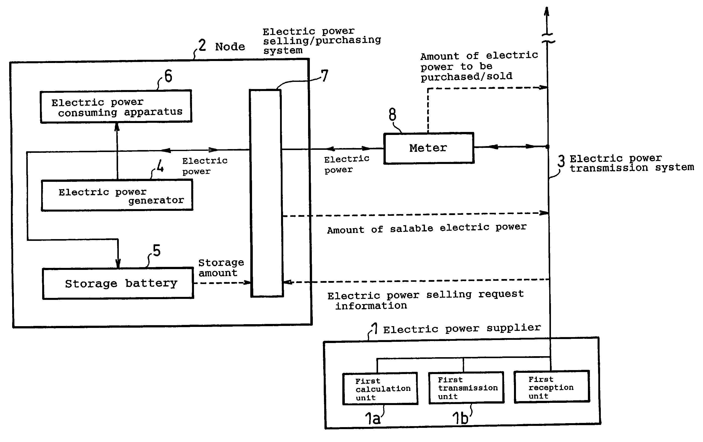 Power supply/demand control system