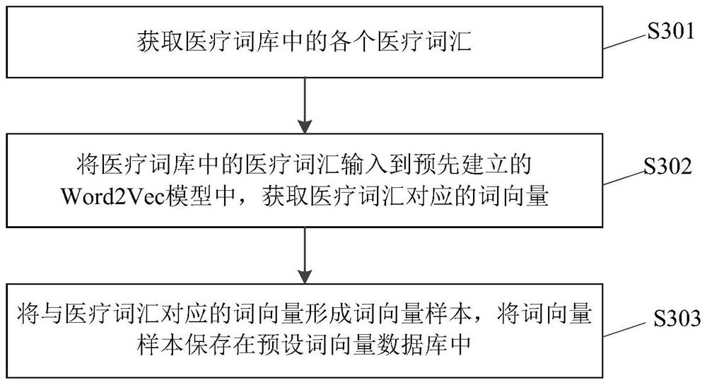 A Method for Medical Diagnosis Based on Deep Convolutional Neural Networks