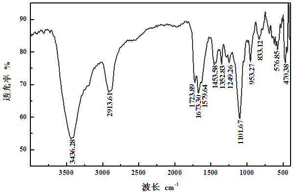 Reduced and reinforced type polycarboxylate having high water-reducing rate and preparation method thereof