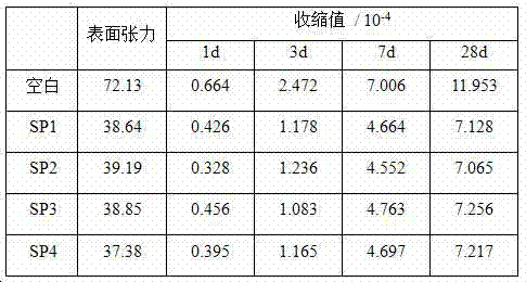 Reduced and reinforced type polycarboxylate having high water-reducing rate and preparation method thereof