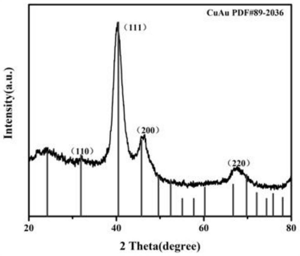 Preparation method and application of pH and thermal response type CuAu nano assembly