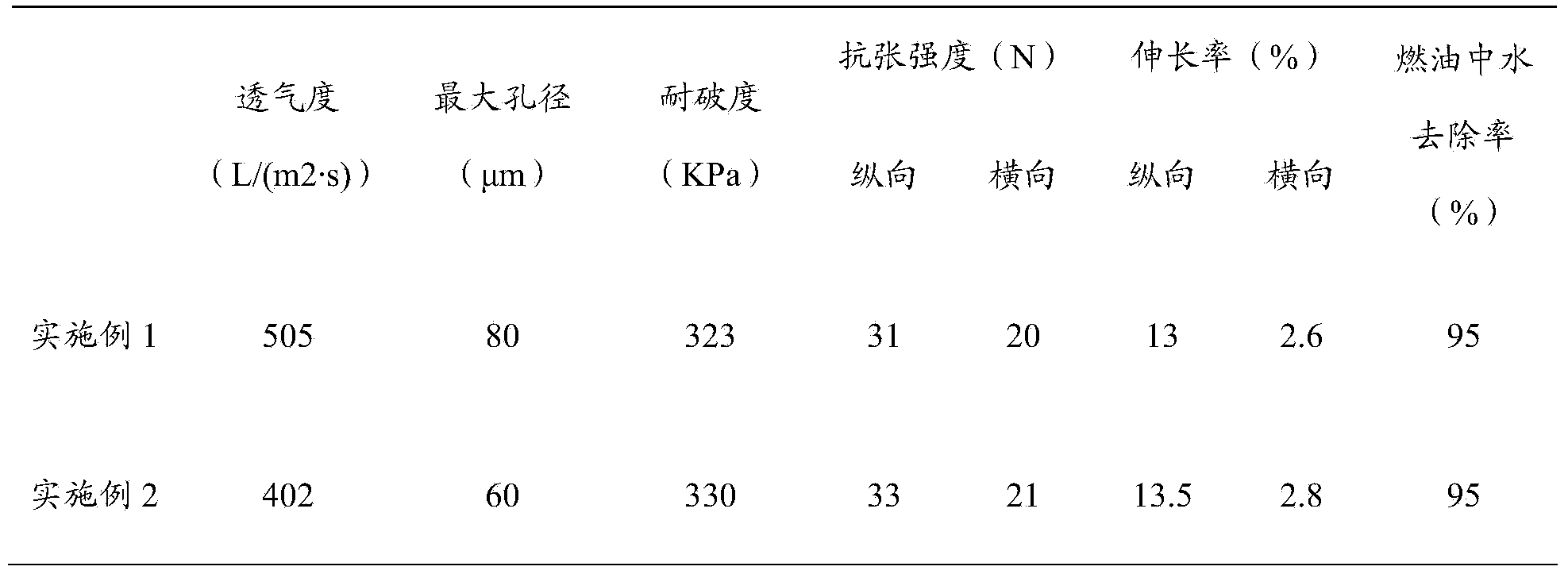 Fuel oil filter paper and method for preparing same