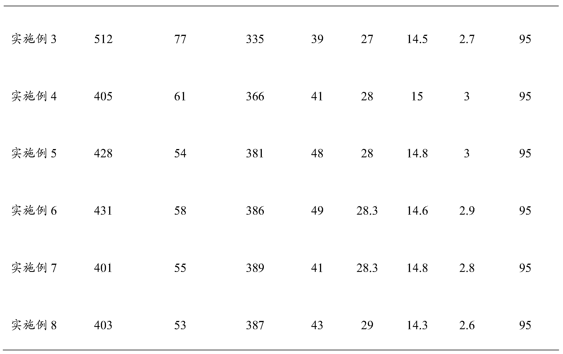 Fuel oil filter paper and method for preparing same