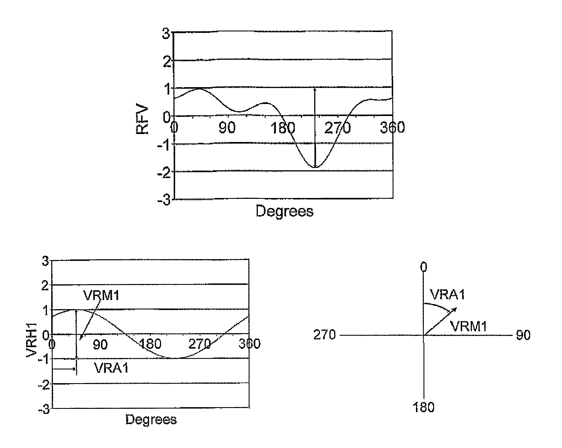 Tire uniformity through identification of process effects using singlet tire regression analysis