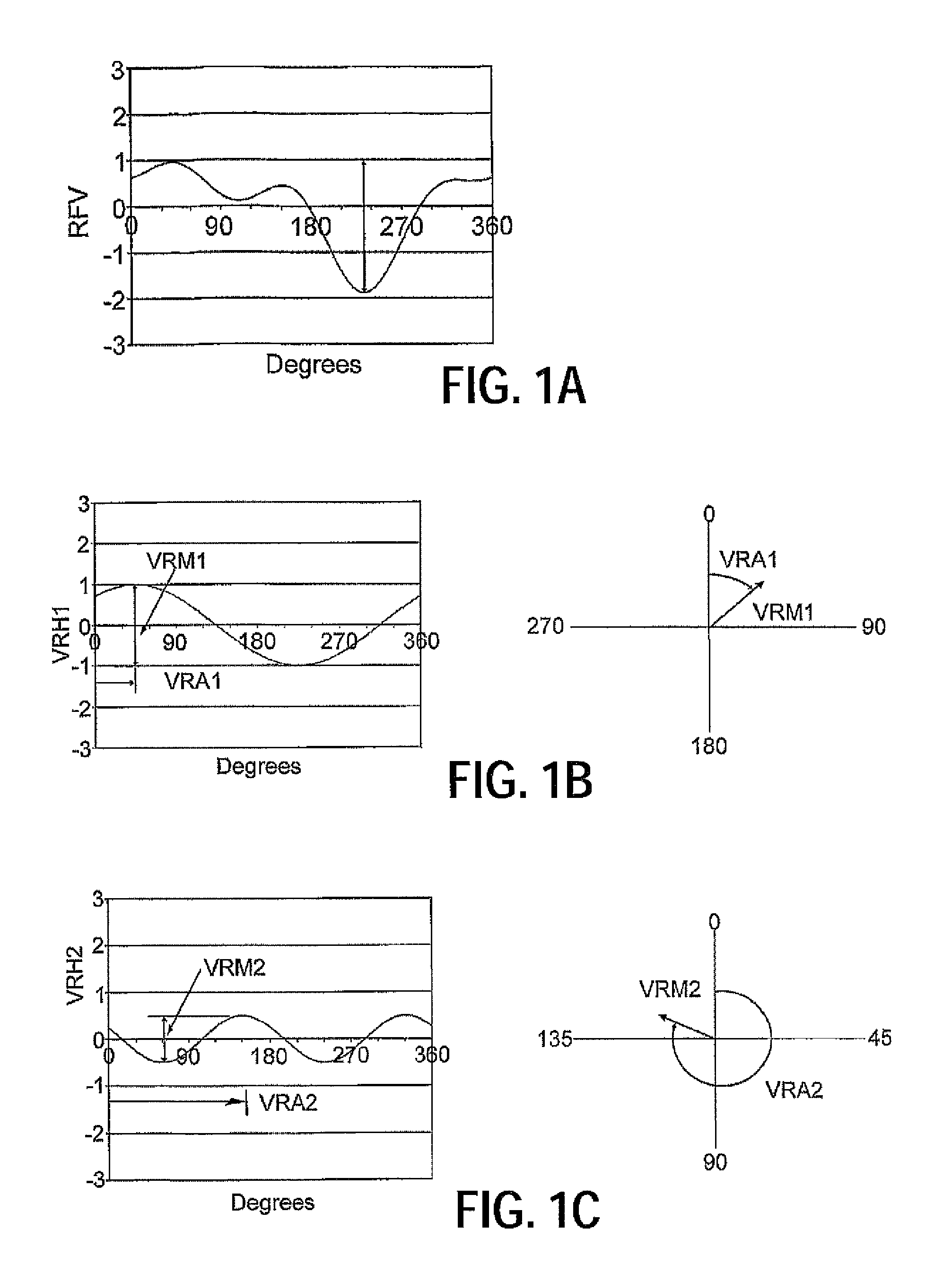 Tire uniformity through identification of process effects using singlet tire regression analysis