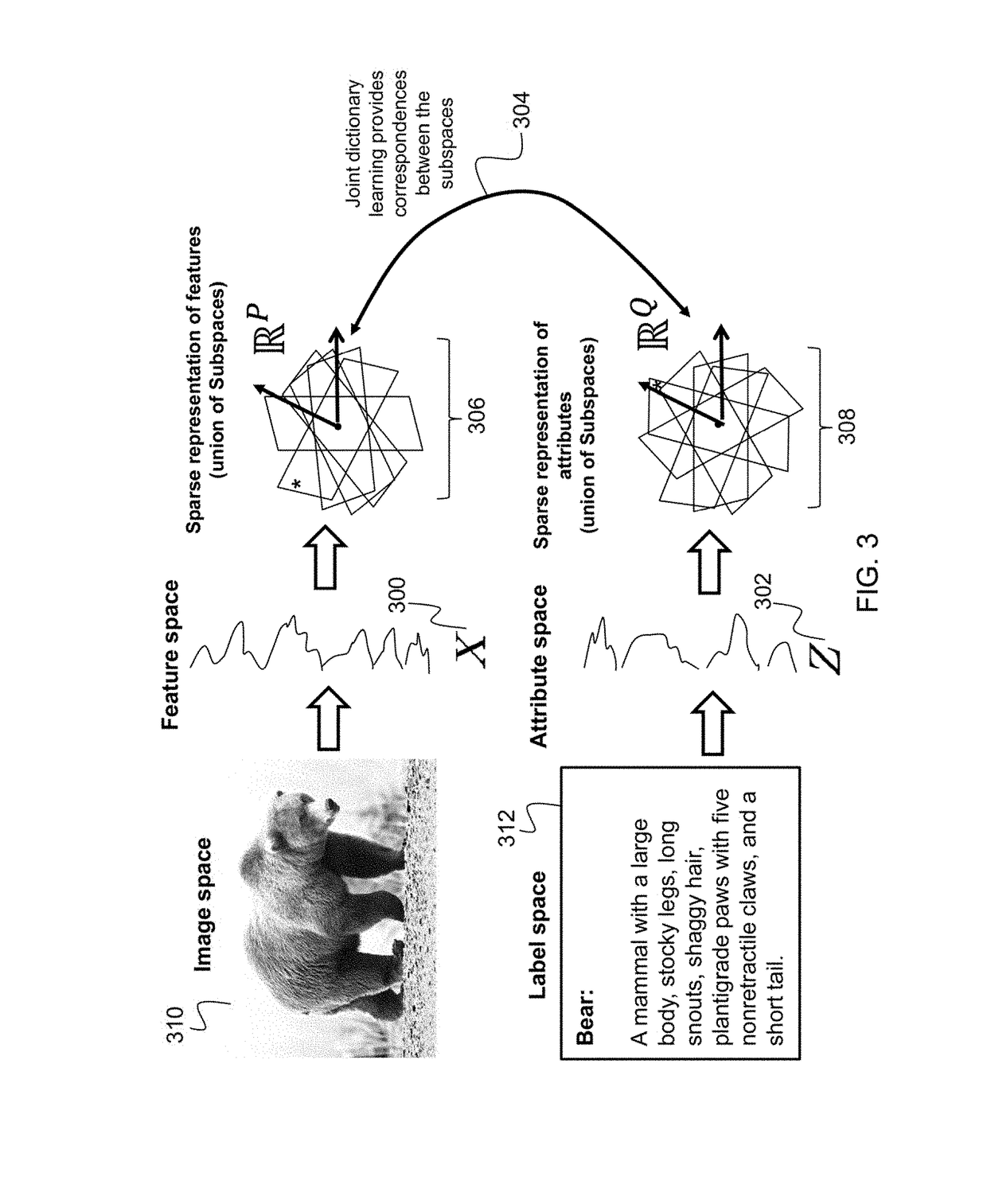 Attribute aware zero shot machine vision system via joint sparse representations