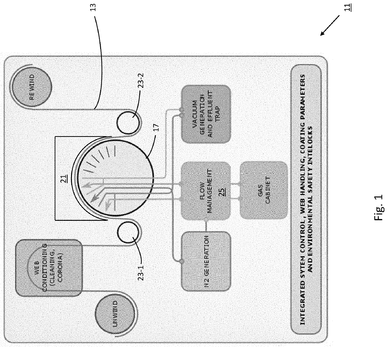 Atomic layer deposition system