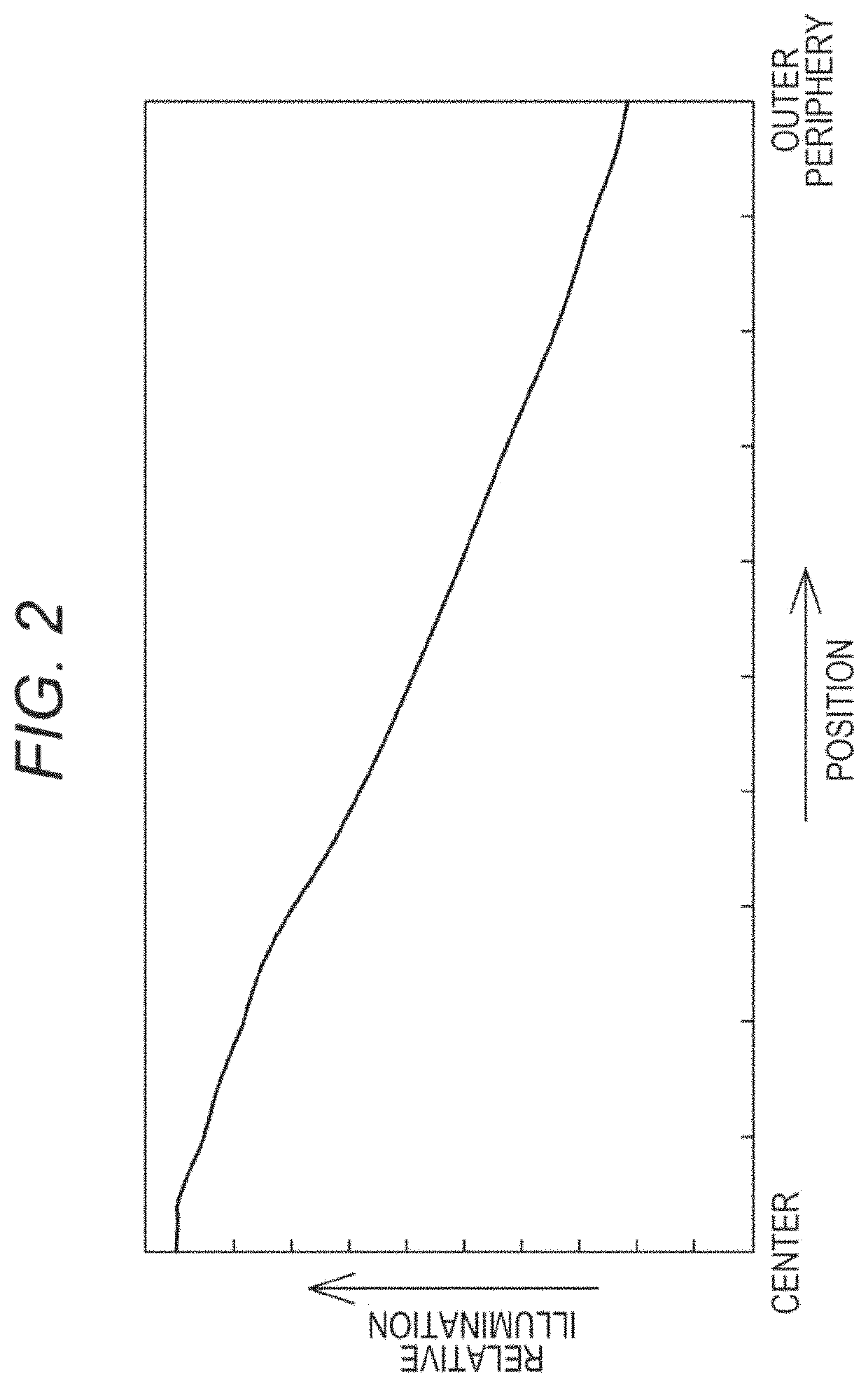 Imaging optical system, camera module, and electronic device