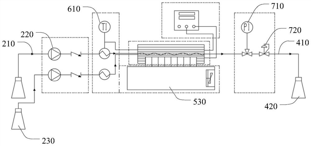 Continuous flow micro-electrolytic tank system device