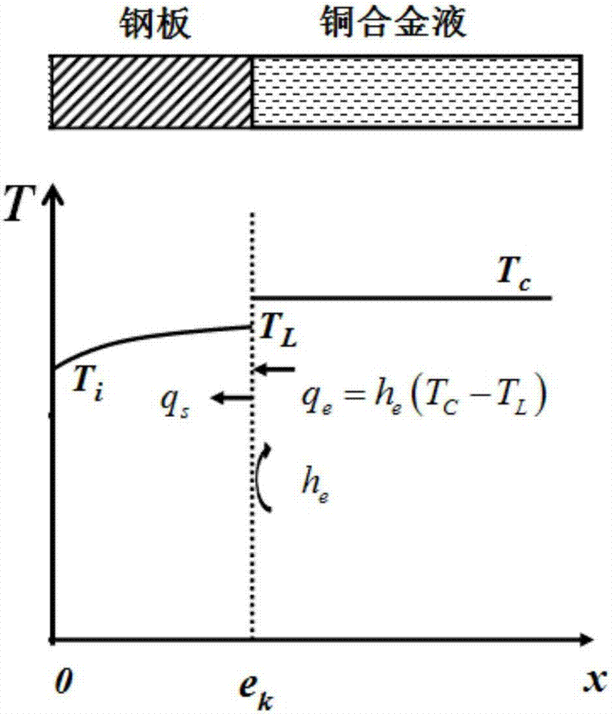 Steel wear-resistant copper alloy composite sheet, and preparation device and preparation method thereof