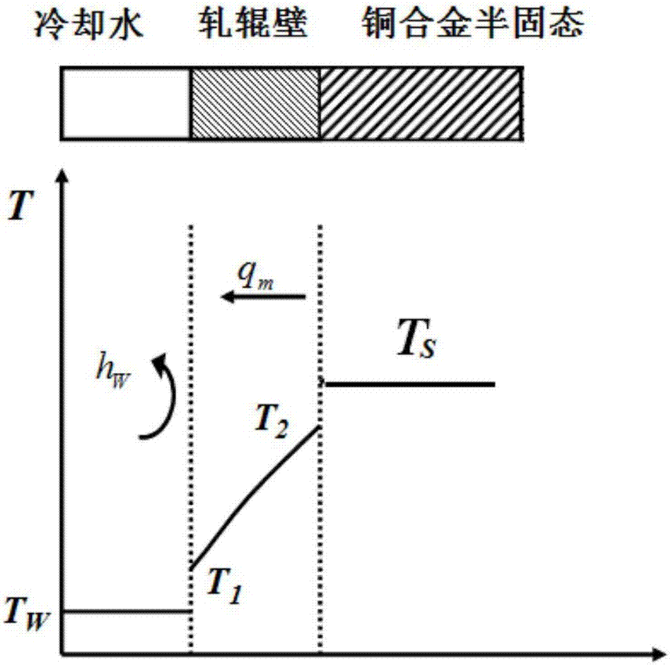 Steel wear-resistant copper alloy composite sheet, and preparation device and preparation method thereof