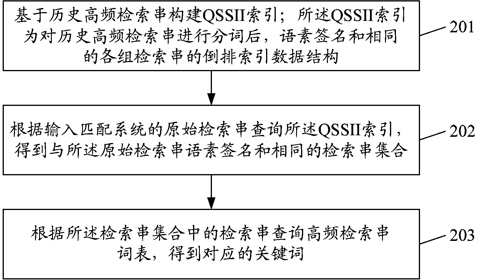 Search method and system