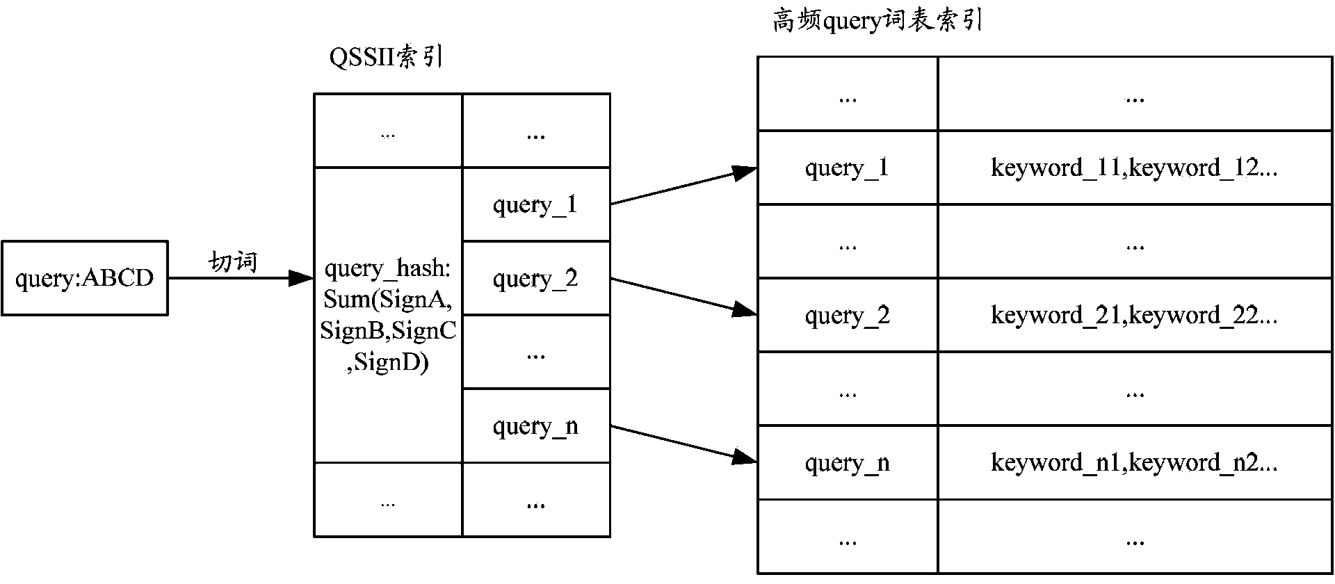 Search method and system