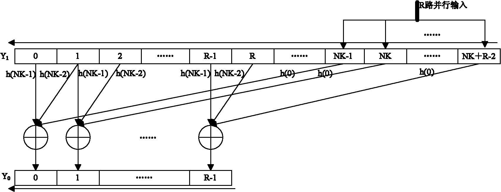 Matched filtering method