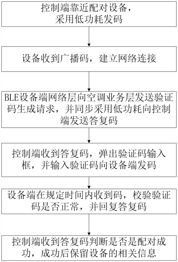 Pairing method based on BLE applet