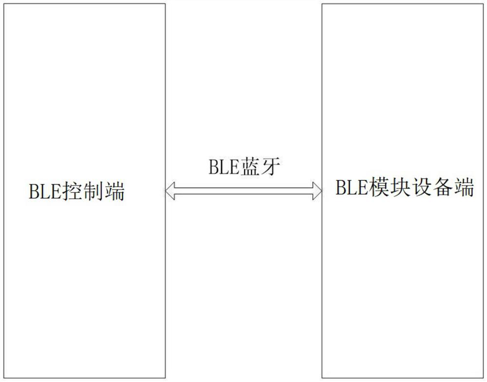 Pairing method based on BLE applet