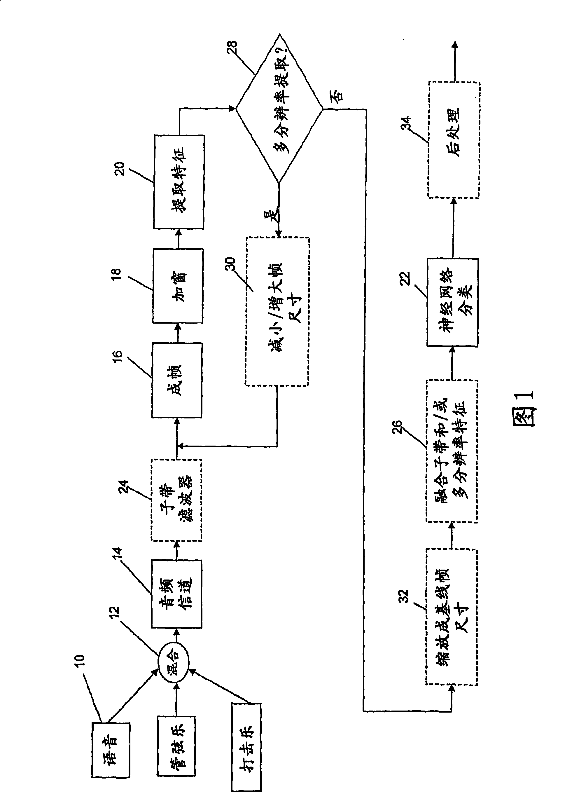 Neural network classifier for separating audio sources from a monophonic audio signal