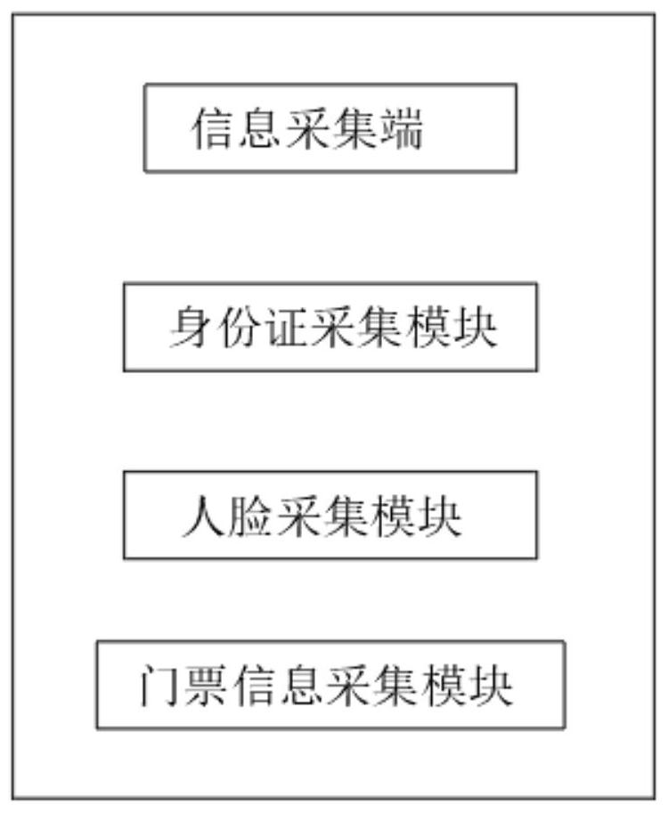 Tourist identity self-recognition system for tourism management