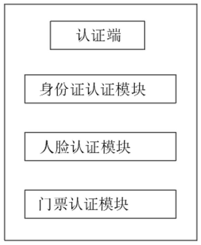 Tourist identity self-recognition system for tourism management