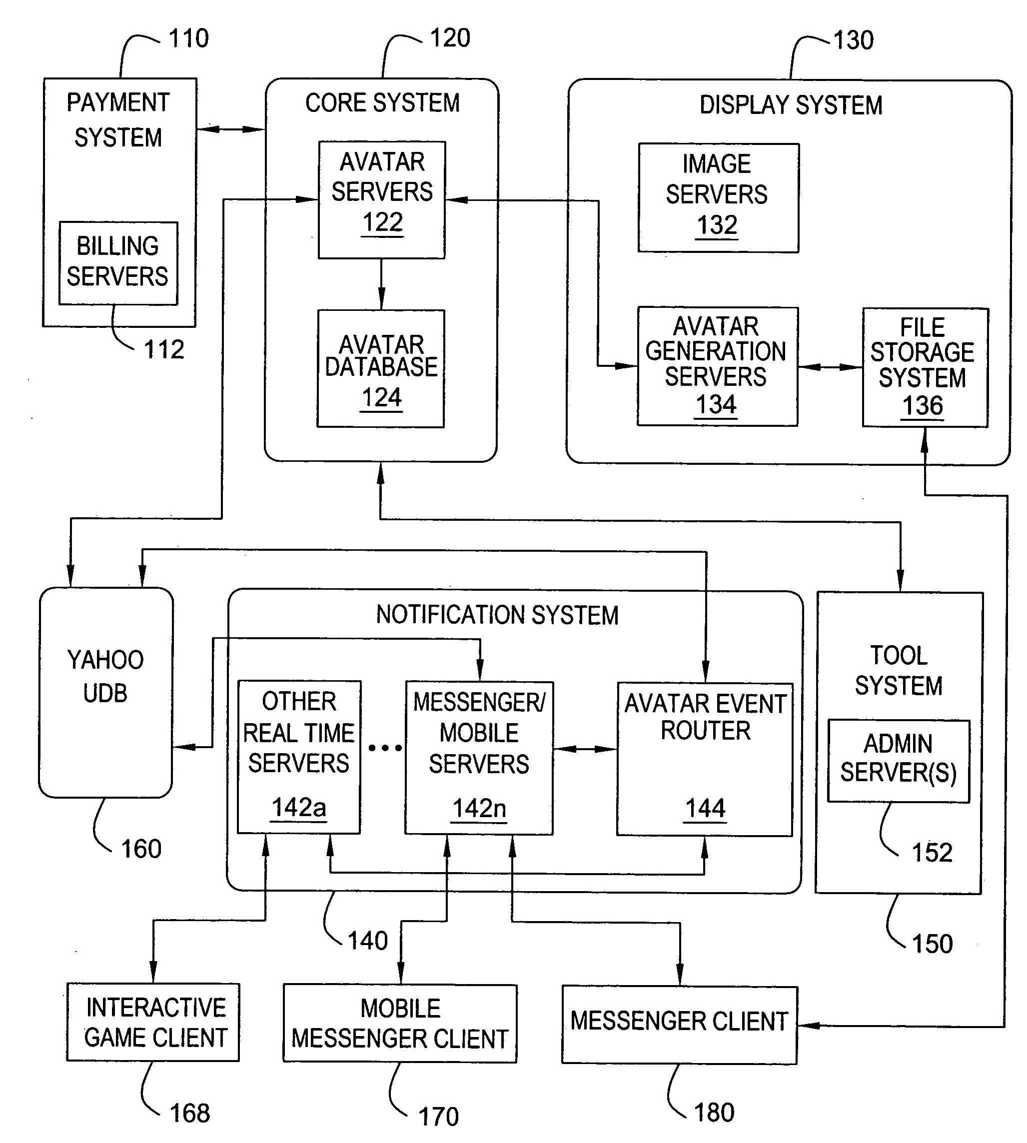 Method and apparatus for providing real-time notification for avatars