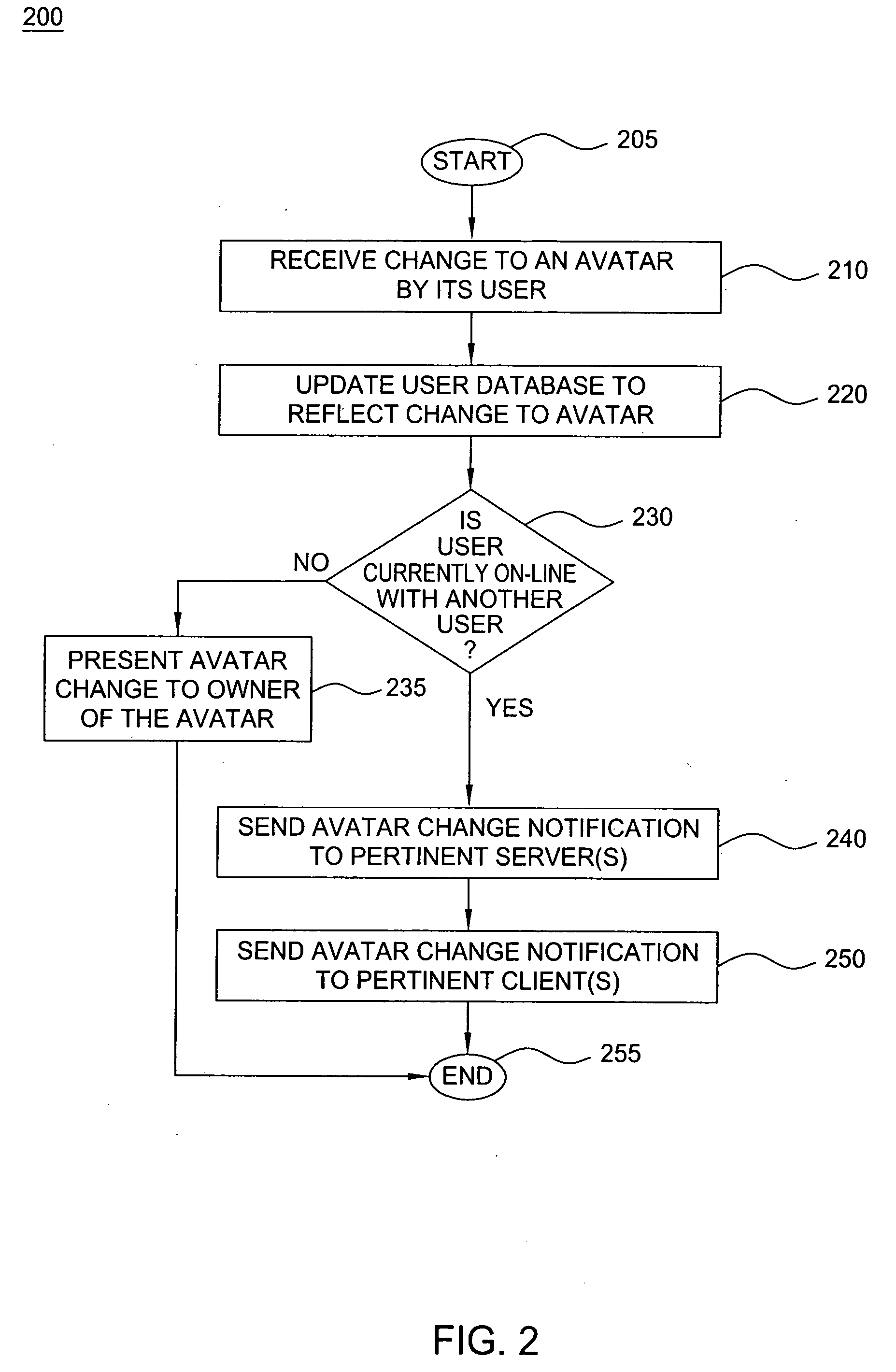 Method and apparatus for providing real-time notification for avatars