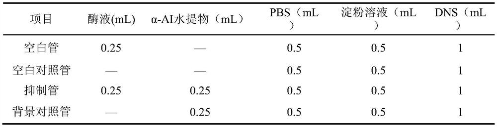 A kind of method of industrialized preparation white kidney bean α-amylase inhibitor