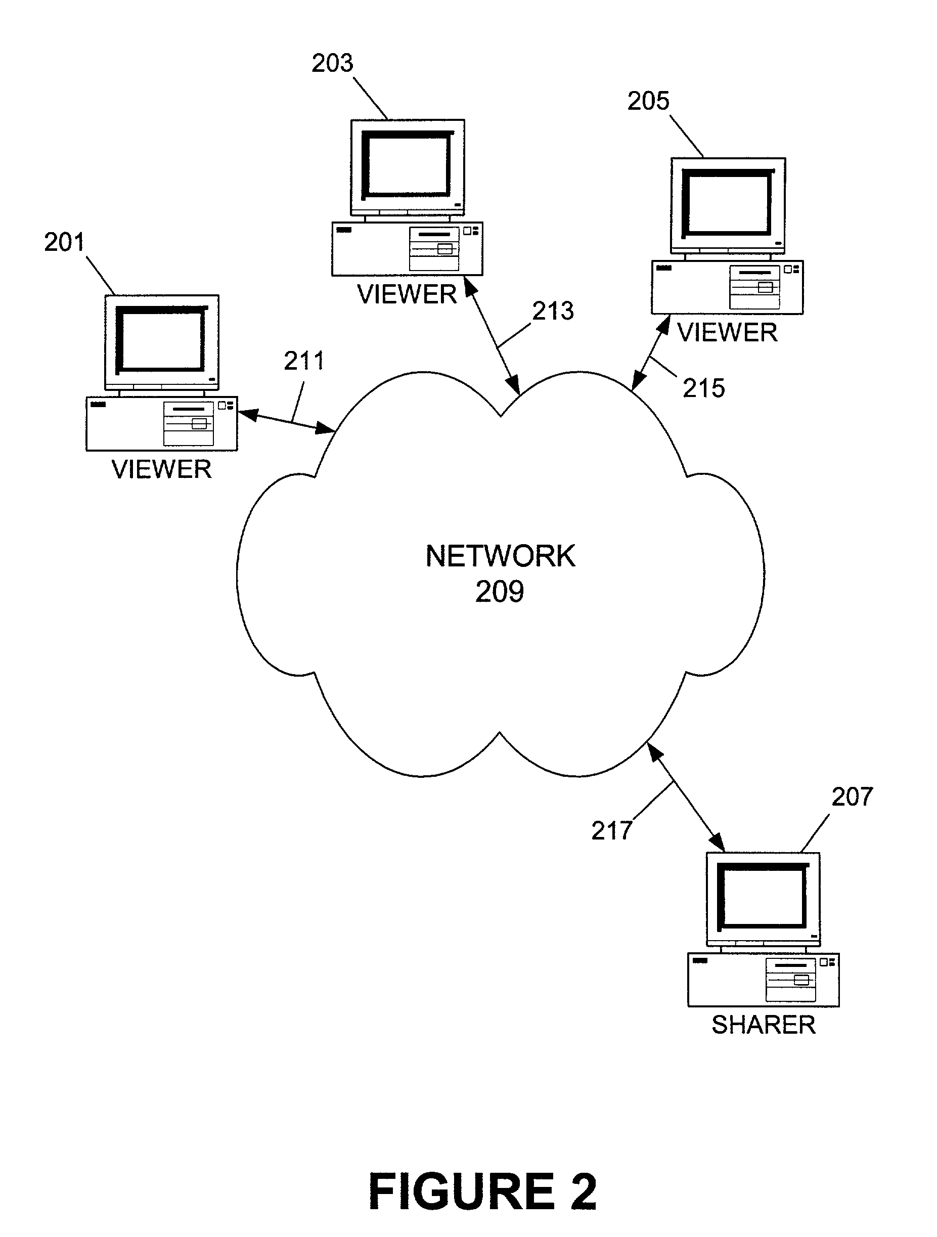 Application sharing single document sharing